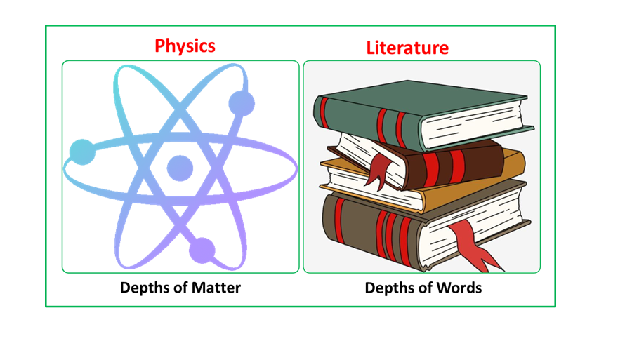 Physics and Literature: Depths of Matter and Words  